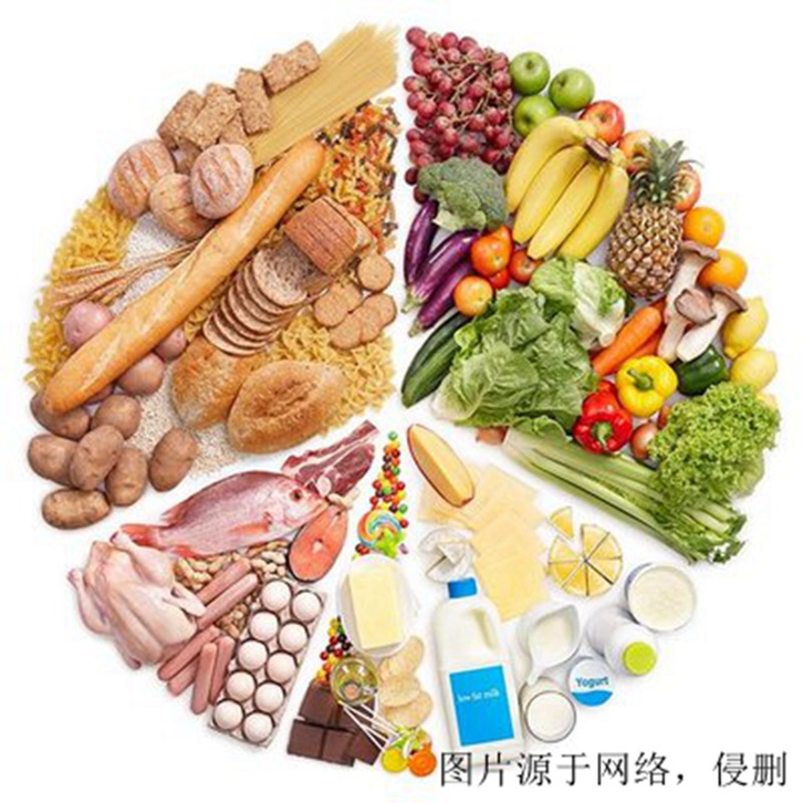 廣州進(jìn)口荷蘭食品原料報關(guān)資料